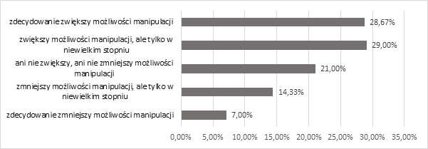 Rysunek 1