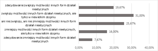 Rysunek 3