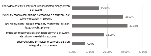 Rysunek 5