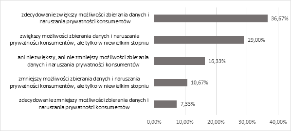 Rysunek 7