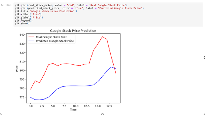 Figure 15. Python Script – Visualisation of Results